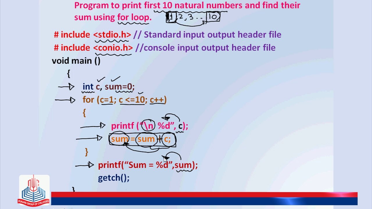 C Program: To print first 10 natural numbers and find their sum using ...