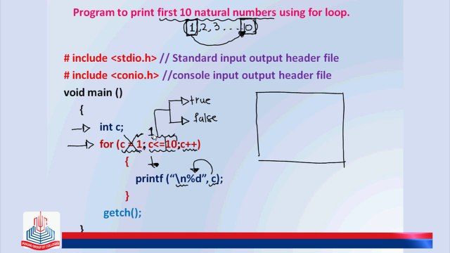 C Program: To print first natural number using for loop.