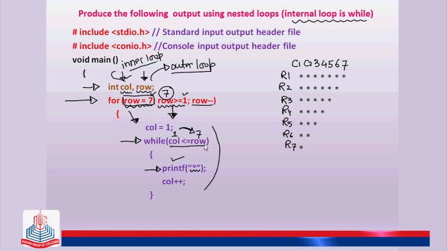 C Program: Produce the following output using nested loops. (internal loop is while)