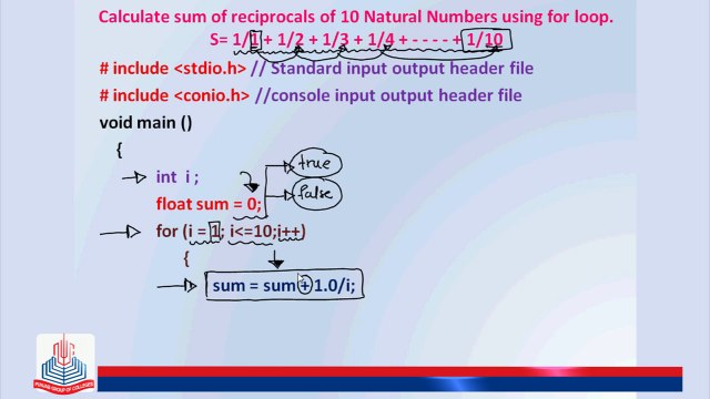 C Program: Calculate sum of reciprocal of 10 natural numbers using for loop. S =1/1+1/2+1/3+ -+1/10.