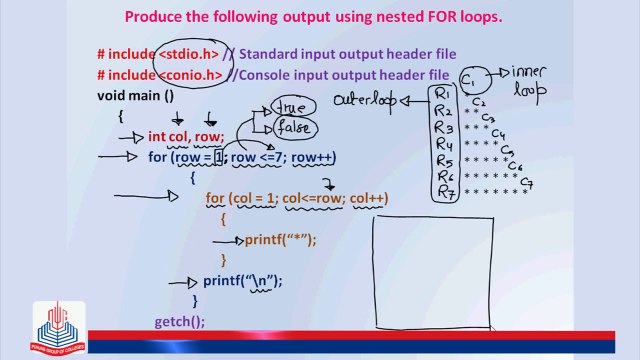 C Program: Produce the following output using nested FOR loop.