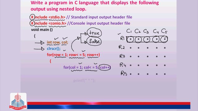C Program: Write a program in C language that displays the following output using nested loop.