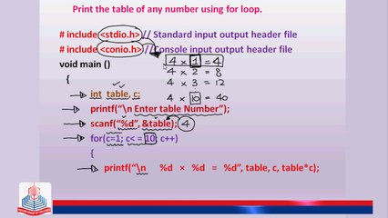 C Program: Print the table of any number using for loop.