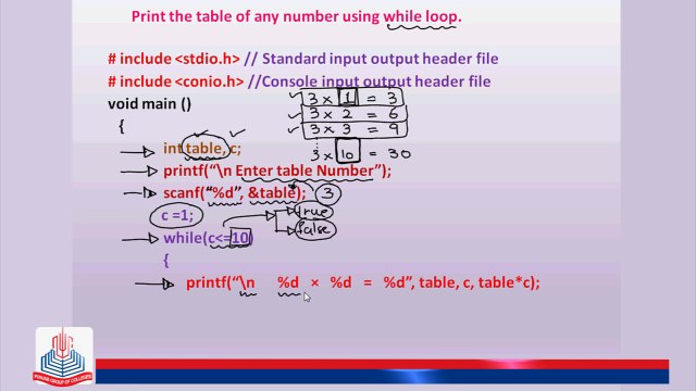 C Program: Print the table of any number using while loop.