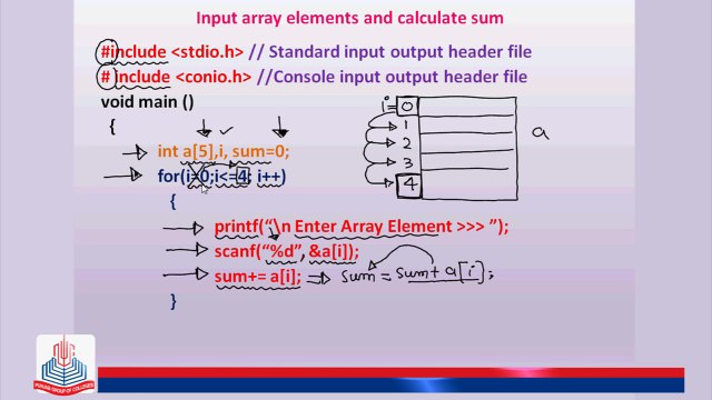 C Program: input array elements and calculate sum