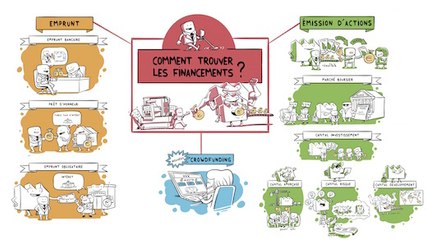 Dessine-moi l'éco : Comment les entreprises financent-elles leurs projets ?