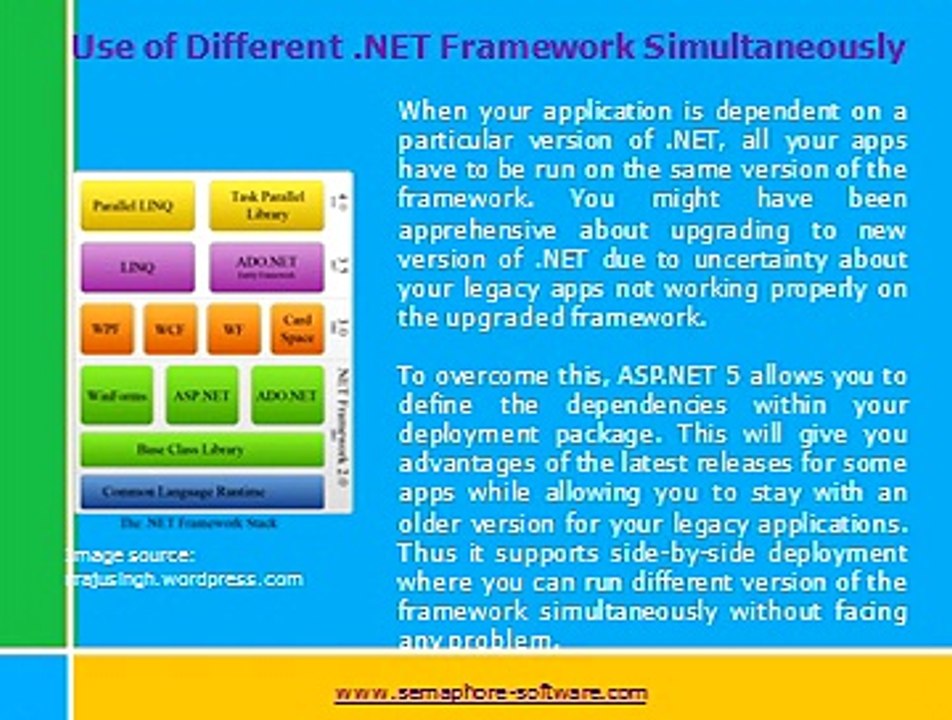 ASP.NET 5 Features Overview