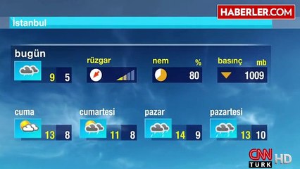 Bu İllerde Yaşayanlar Dikkat! Sağanak Yağış Var