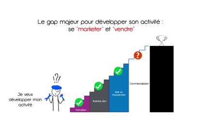 Intégrer une conciergerie d'entreprise en ligne. Yooneed partenaire de Jobbers.
