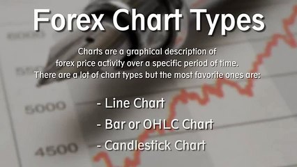 Forex Chart Types & Reading - Forex Explore