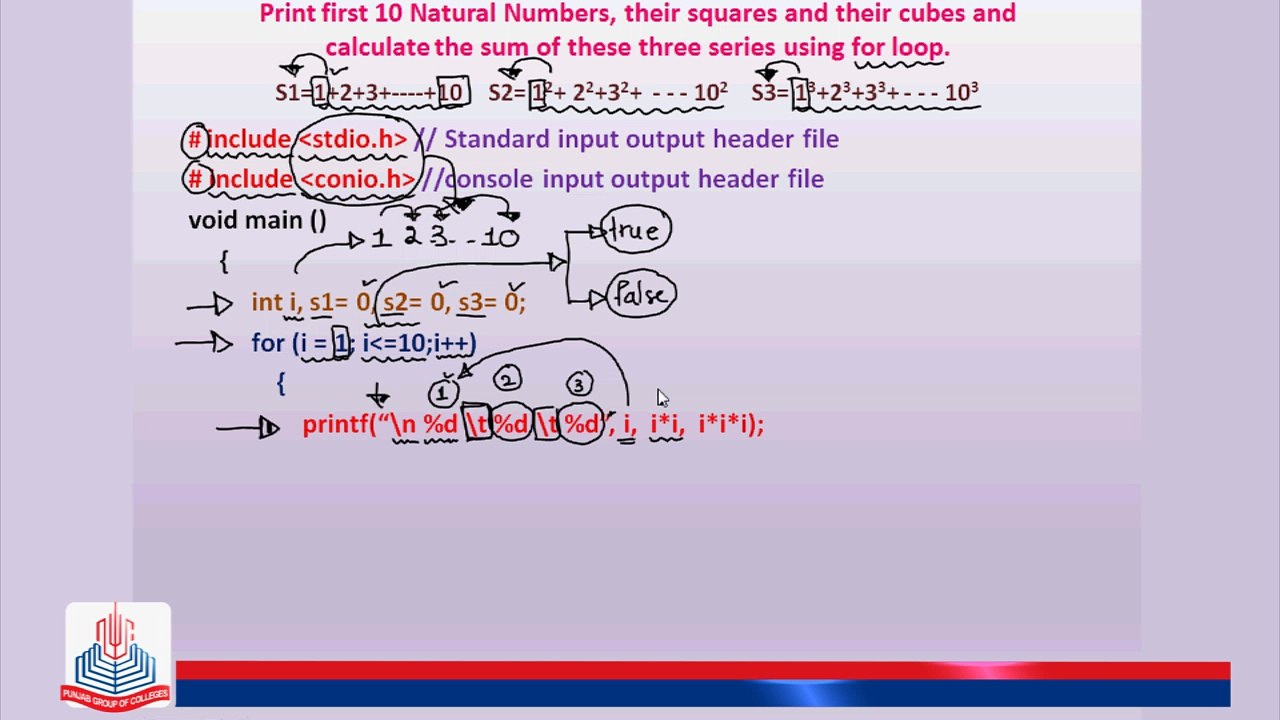 C Program: Print first 10 natural numbers, their squares and their ...
