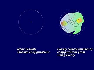 String Theory in Two Minutes
