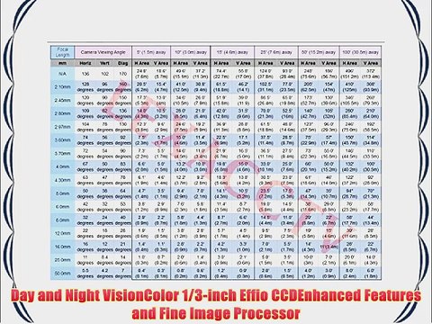 Kadei 1/3-inch Sony Effio CCD Color CCTV Security Camera 1000TVL Lines HD Outdoor and Indoor