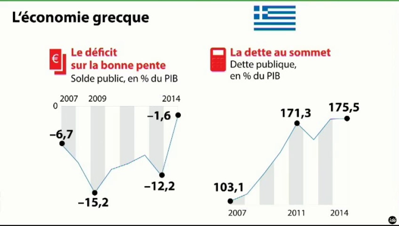 Le débat éco : "Les premiers pas économiques d'Alexis Tsipras"