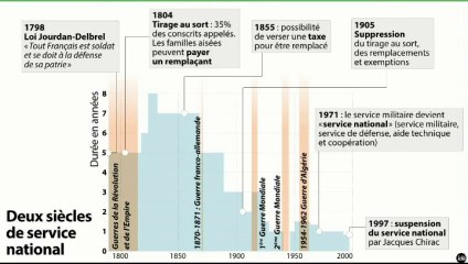 L'édito politique : "Service civique obligatoire, deux conceptions de la République"