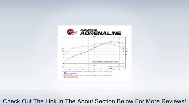 aFe Power (46-37002) Silver Bullet Throttle Body Spacer for Honda Accord V6-3.5L Engine (Non-CARB Compliant) Review