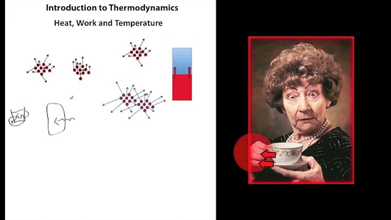 Thermodynamics