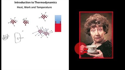 Thermodynamics