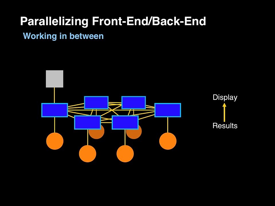 Super Computing Engine Technology