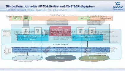 Make I/O Matter: Overview of NPAR for HP Server Environments
