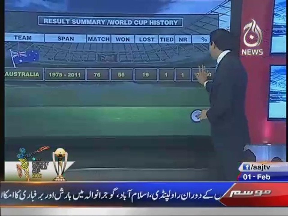 ICC Cricket World Cup Statistics
