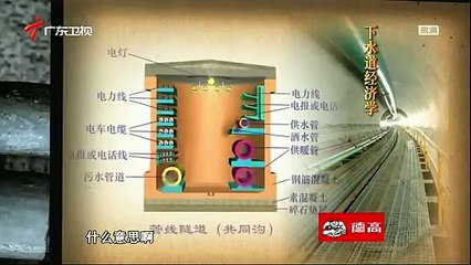 《财经郎眼》20131222@下水道经济学 2013