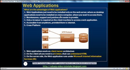What-is-ASPNET-Learn-Here-Step -by-Step