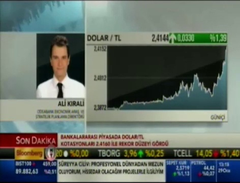 Odeabank Ekonomik Araştırmalar ve Stratejik Planlama Direktörü Ali Kırali Bloomberg HT 29.1.2015 Piyasa Yorumu