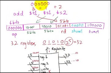 ALU in MIPS Data Path