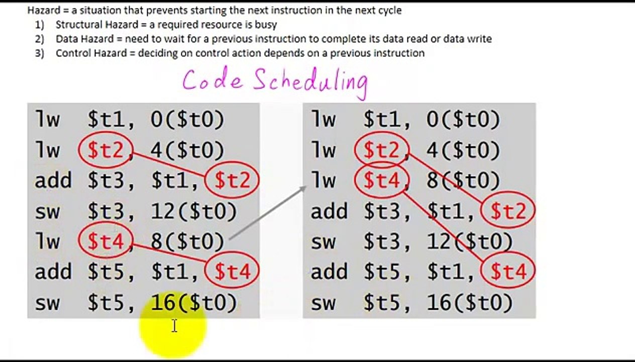 Code Scheduling to Avoid Inserting nop-stalls in MIPS Datapath