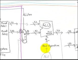 Executing Beq Instruction on MIPS Datapath