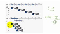 Introduction to Piplining in MIPS Datapath (Adding IF, ID, EX, MEM, WB Stages)