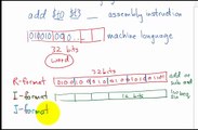 MIPS Assembly to Machine Language PART 1