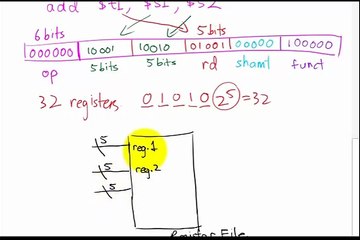 Register File in MIPS Dath Path