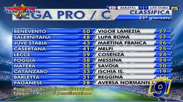 Barletta - Juve Stabia 1-1 | Post Gara Francesco Nicastro Attaccante Juve Stabia