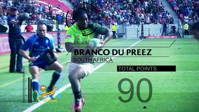With pace to burn, find out the top 5 points scorers of the 2014/15 HSBC Sevens Series!