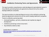 Antibiotics Partnering Terms and Agreements