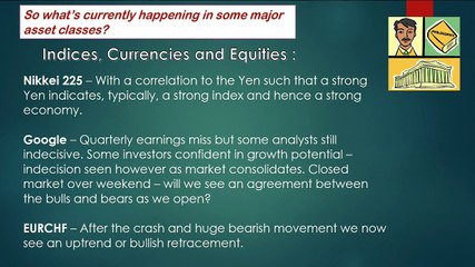 Daily Market Review | Academy of Financial Trading