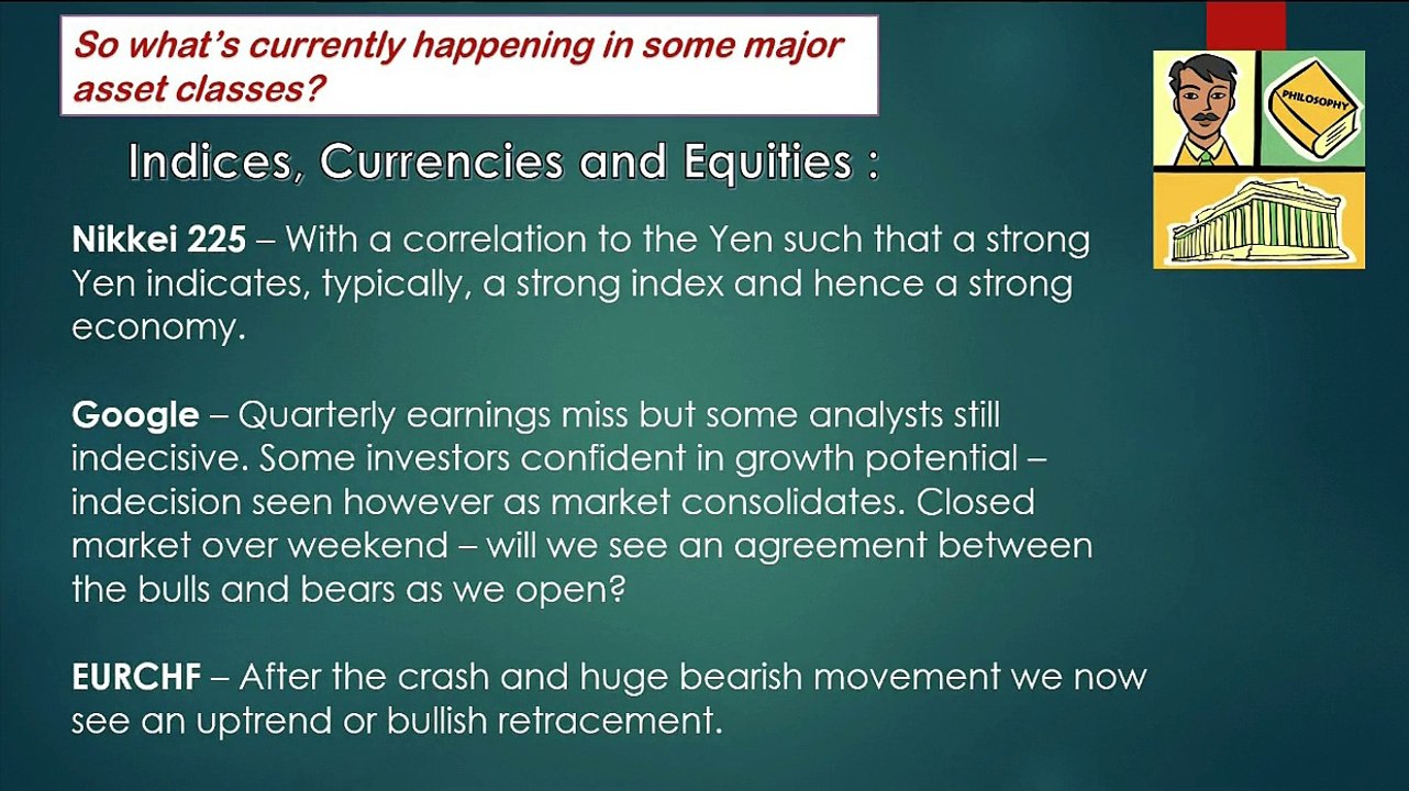 Daily Market Review | Academy of Financial Trading
