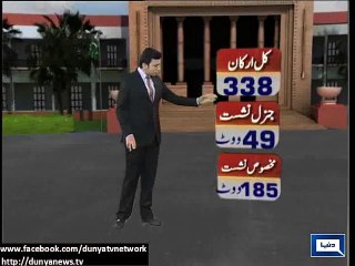 Dunya News-Senate election formula and parties’ prospects