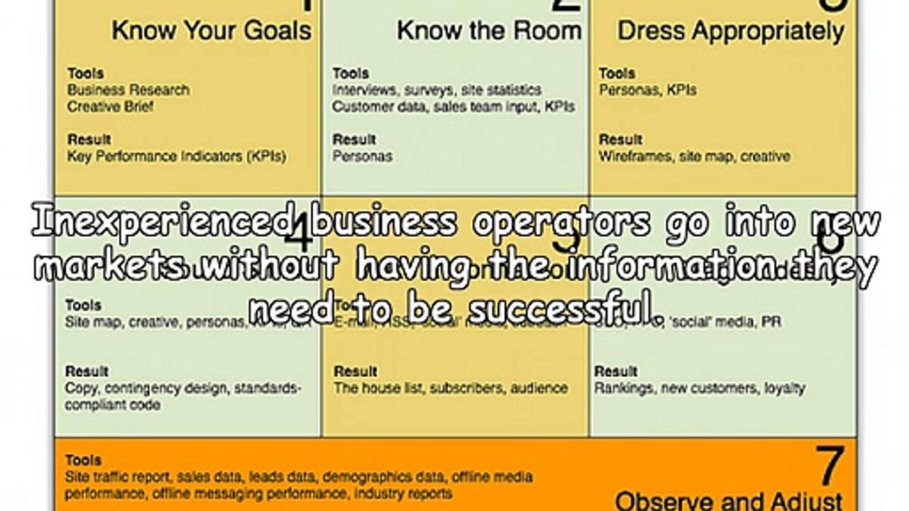 For Success-Six Essential Questions That Every Businessperson Must Ask