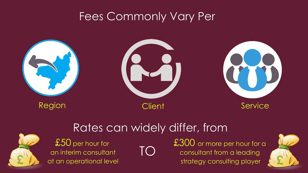 Consultancy Fees & Rates - Consultancy.uk