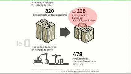 L'édito éco : Barack Obama veut taxer les multinationales