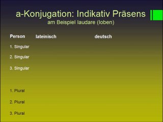 a Konjugation Indikativ Präsens