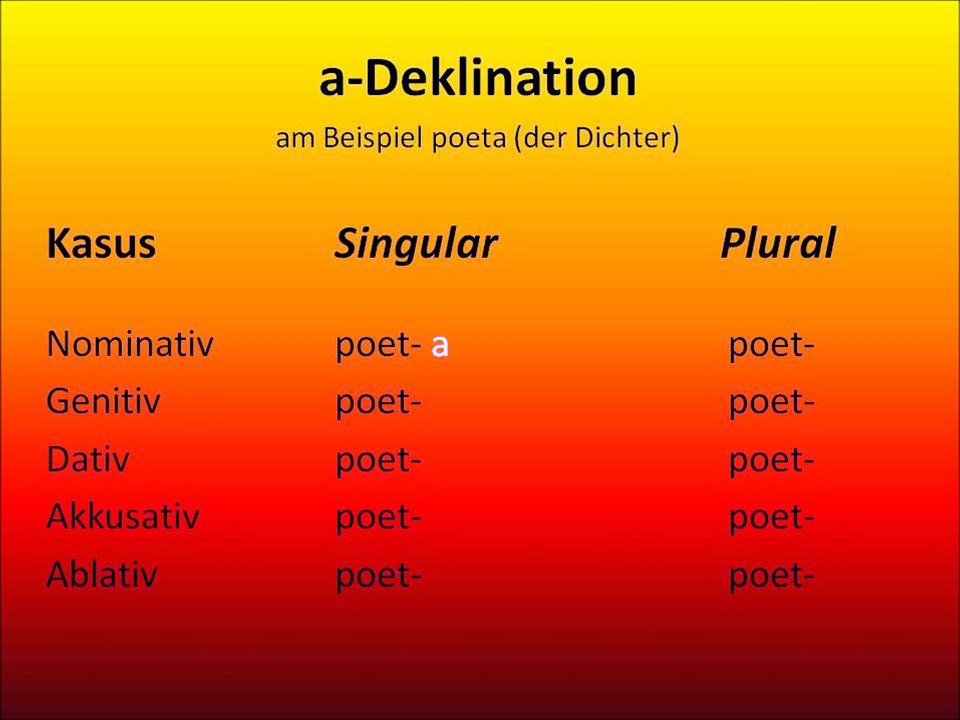 a-Deklination