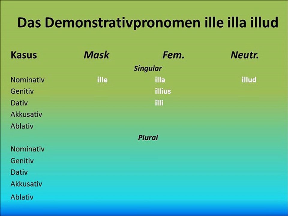 Das Demonstrativpronomen ille illa illud