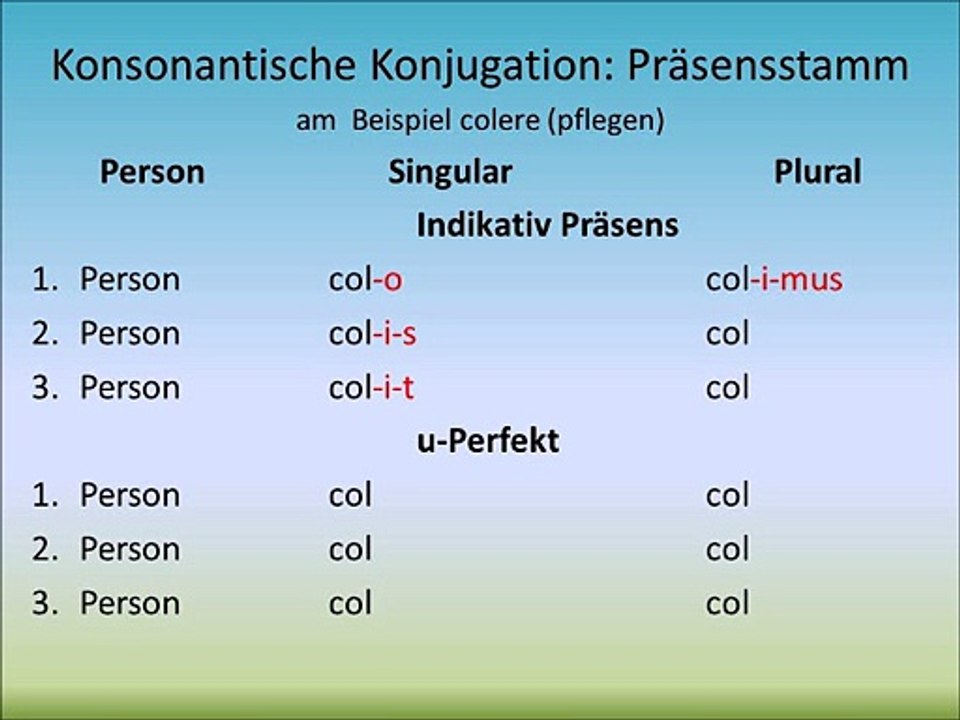 Dritte (konsonantische) Konjugation Präsensstamm