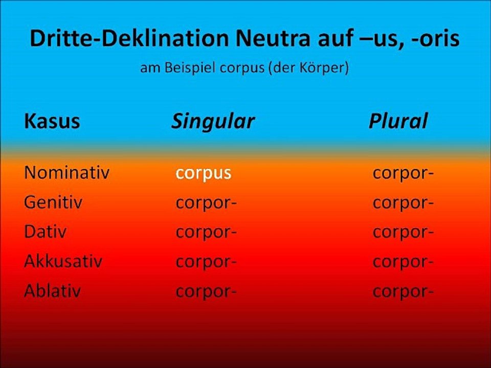 Dritte Deklination Neutra auf -us, -oris