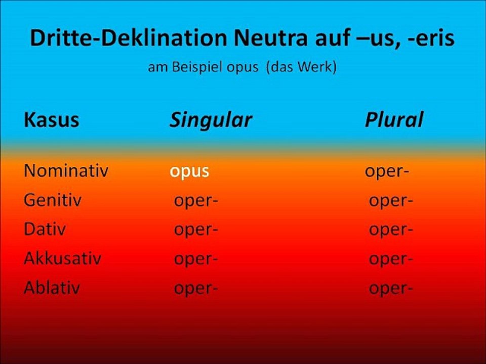 Dritte-Deklination auf -us, -eris