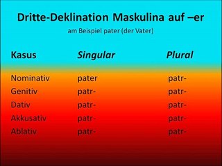 Dritte-Deklination Maskulina auf -er